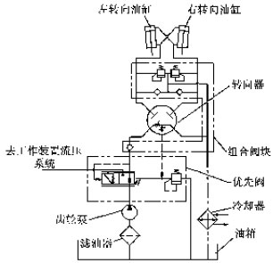 轉(zhuǎn)向液壓系統(tǒng)原理圖