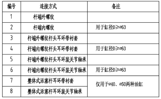 活塞桿端連接方式表