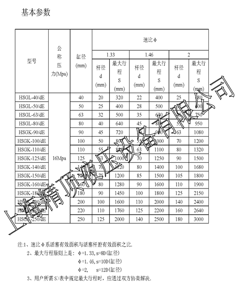 液壓油缸選型樣本