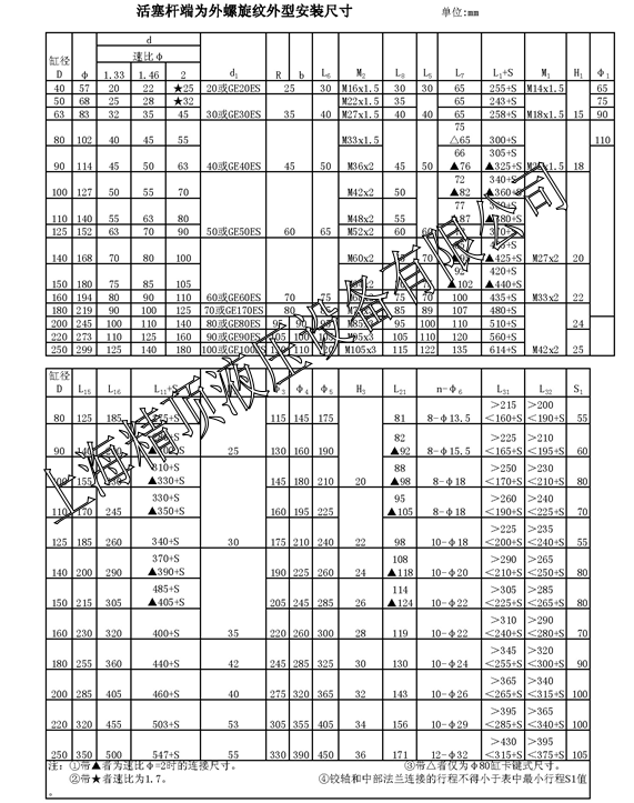 液壓油缸選型樣本